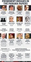 Infographic: Panama Papers: Indians on the list - Times of India
