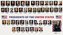 Presidents of the United States 1789 - 2024 | Timeline of US Presidents ...