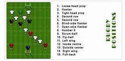 Rugby Positions Explained for Beginners: The full guide from 1-15