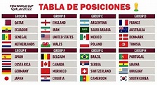 Tabla Posiciones Mundial de Qatar 2022 | FIFA World Cup