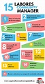 9 Principales Funciones Del Community Manager Infografia Infographic ...