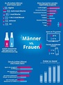 Frauen vs. Männer: Wer ist wirklich stärker?