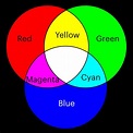 What Is The Color Of Light Determined By - Fantio