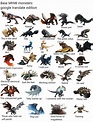 I translated the names of all of the Monster Hunter World monsters ...