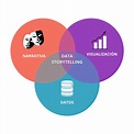 Data Storytelling: Cómo contar Historias con Datos [Infografía]