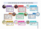 Linea De Tiempo 3 - 1499 - 1509 Las primeras expediciones de los ...