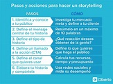 Qué es storytelling y cómo se hace [incluye ejemplos]