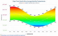 Data tables and charts monthly and yearly climate conditions in Cape ...