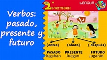 Lengua Castellana. 2º Primaria. Tema 10. El verbo: pasado, presente y ...