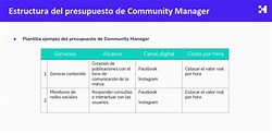 🔝Plantilla de presupuesto de community manager | Herramientas | Crehana