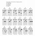 Basic Guitar Chords Chart For Beginners