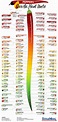 The Scoville Scale: The World’s Spiciest Peppers Ranked by Scoville ...