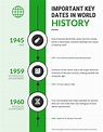 20 Timeline Template Examples and Design Tips - Highlight important ...