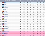 Serie A: I verdetti della stagione 2010/2011