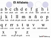 Alfabeto español - first step spanish learning