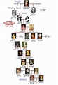 Royal Family Tree Of England Line Of Succession