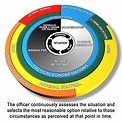 Use Of Force Framework - GC Tactical Training