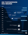 Marianengraben: Wie tief sind eigentlich unsere Meere? | Galileo