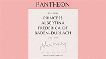 Princess Albertina Frederica of Baden-Durlach Biography | Pantheon