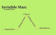 Plot Diagram: Invisible Man by Jamie Calouette on Prezi