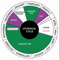 Why There's a Liturgical Calendar and How It Benefits YOU - Good Catholic
