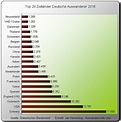 Lebenshaltungskosten-Index Länder der Erde - Auswandern Info