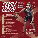 Sevgi Uzun. Plenty of Championships & MVP Awards…… | by FlyBasketball ...