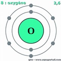 Oxygène: définition et explications