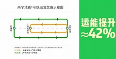 “大小交路套跑”有什么好处？为什么要在南宁地铁1号线实行？_腾讯新闻