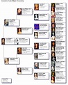 French Royal Family | Royal family trees, Family tree history, Royal family