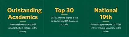 university of san francisco undergraduate business school ranking ...