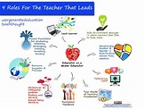 9 Roles For The Teacher That Leads