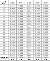 Lilliefors Test Table | Real Statistics Using Excel