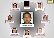 Years of Cruelty Recounted at Sentencing of NXIVM Sex Cult Leader ...