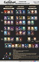 Genshin Impact Tier List 1 1 - Mobile Legends
