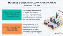 ¿Qué es el desarrollo organizacional? Características, etapas y modelos ...