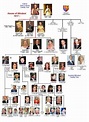 Royal Family Tree from Queen Victoria - AOL Image Search Results ...