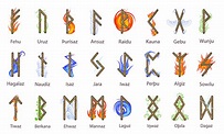 ¿Qué son las runas? Descubre todo sobre ellas