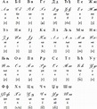 Serbian language, alphabet and pronunciation