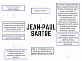 Arriba 93+ imagen mapa mental de jean paul sartre - Abzlocal.mx