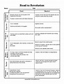 United States History Causes of the American Revolution Worksheet