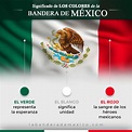 Arriba 103+ Imagen Evolucion De La Bandera De Mexico Desde 1810 Lleno
