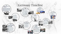 Germany Timeline by meryssa cox on Prezi