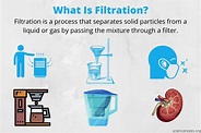 What Is Filtration? Definition and Processes