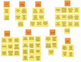 How To: Affinity Clustering | Design thinking, Design thinking process ...
