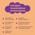 Principais Características do Naturalismo | Cartões de estudo, Escolas ...
