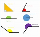 Los ángulos, tipos, partes de un ángulo, cómo se miden, ejemplos