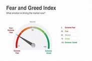 Crypto Fear and Greed Index: Analysing Crypto Market Sentiment
