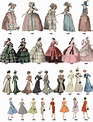 A timeline of women’s fashion from 1784-1970 in 2020 (With images ...