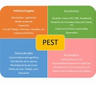 PEST - Calidad y ADR